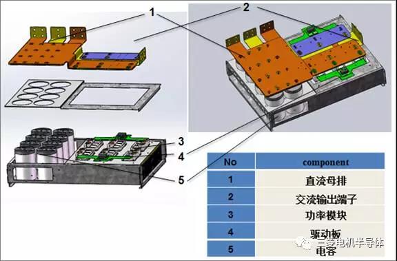 新型IGBT模塊在DC1500V三電平光伏逆變器中的應(yīng)用