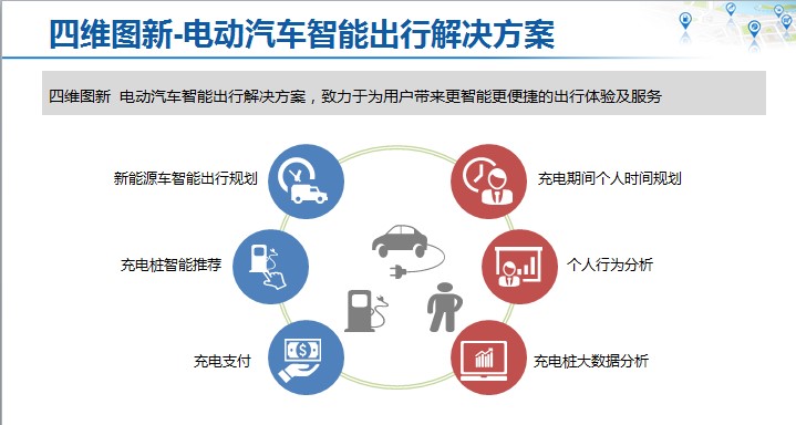 電動(dòng)汽車智能出行解決方案