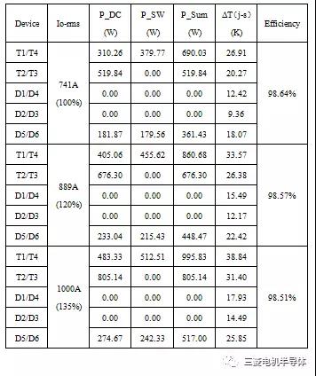 新型IGBT模塊在DC1500V三電平光伏逆變器中的應(yīng)用