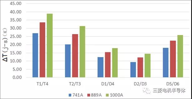 新型IGBT模塊在DC1500V三電平光伏逆變器中的應(yīng)用