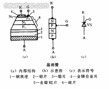 什么是晶閘管，簡(jiǎn)述晶閘管的工作原理