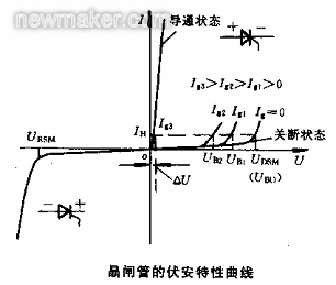 什么是晶閘管，簡(jiǎn)述晶閘管的工作原理
