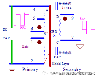 開關(guān)電源：FLY變壓器的磁對消技術(shù)的原理及測試方法！