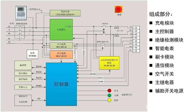 經(jīng)常用充電樁充電，你知道它有幾個零部件嗎？