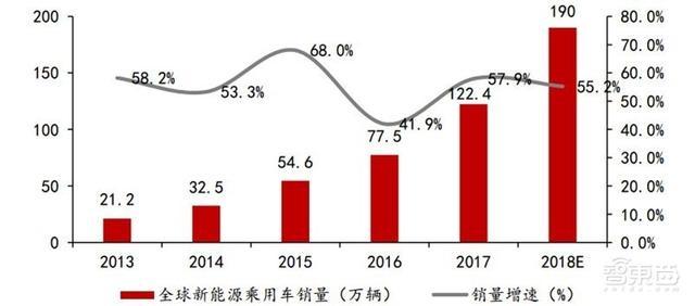 深度：充電樁行業(yè)告別賠本買賣！掙搶700億未來市場