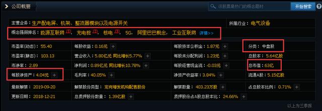 5G+充電樁+核電，總股本5.64億股，該股有望起爆！