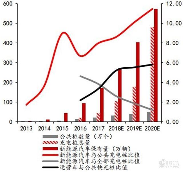 科普電動汽車充電站充電樁使用小知識，學到就是賺到