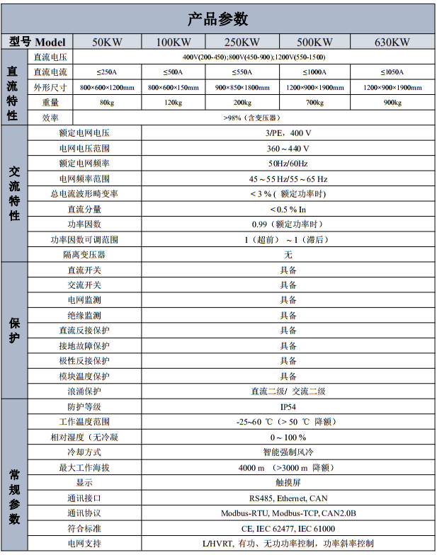 儲(chǔ)能雙向變流器(PCS)